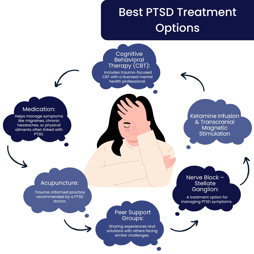 Newest Treatment for PTSD-CPTSD in Brooklyn, NYC & NJ