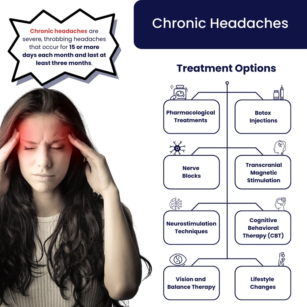 Chronic Headache Treatment Specialists in Brooklyn, NYC & NJ