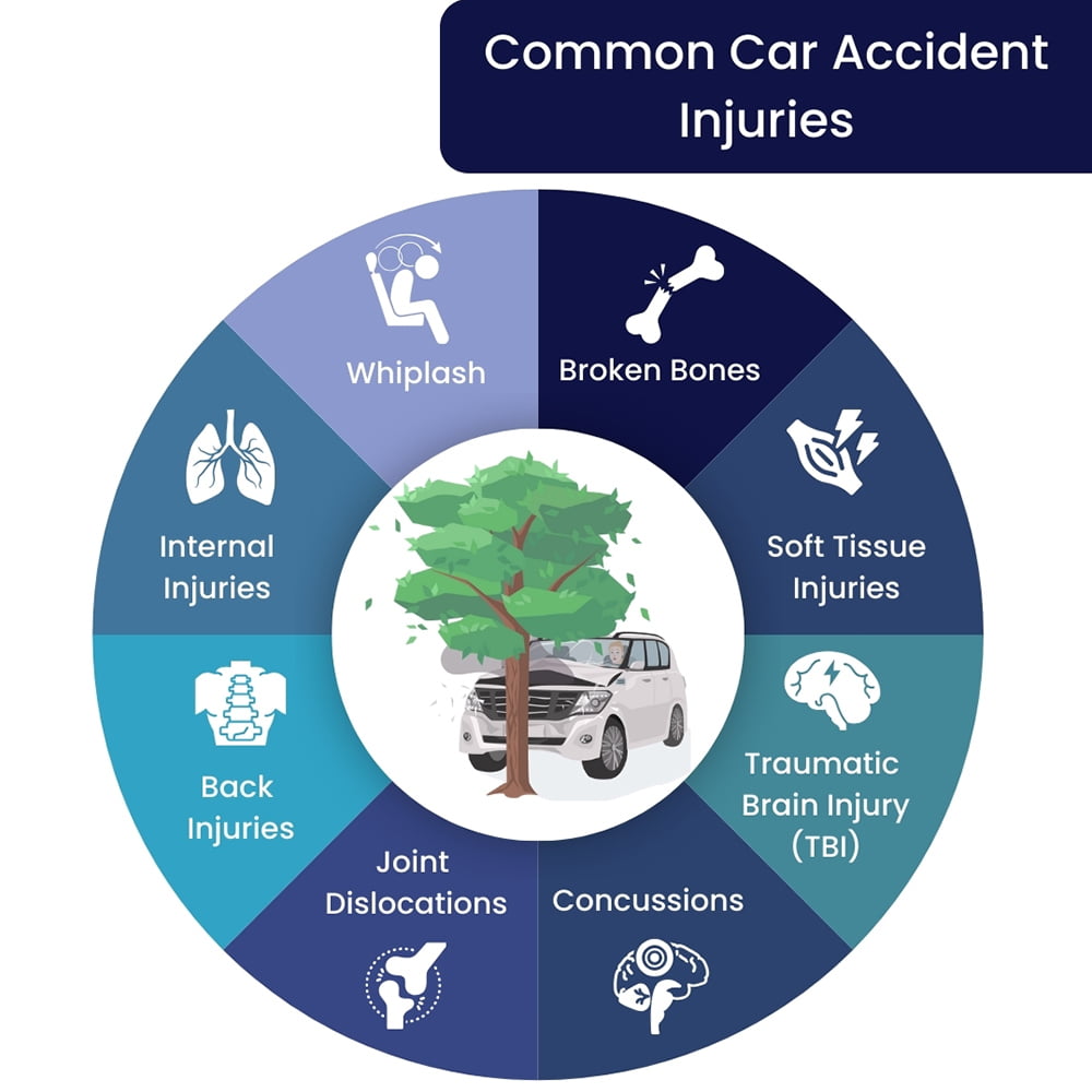 Common Car Accident Injuries