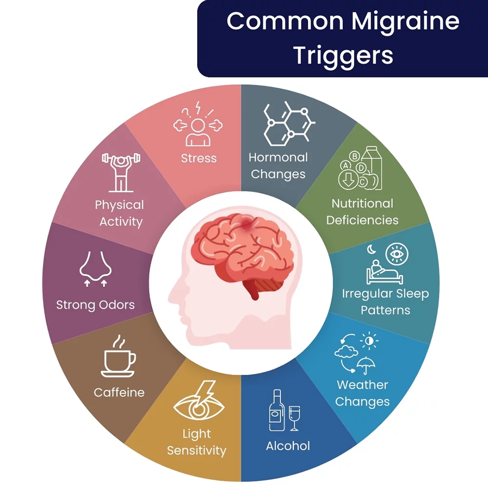b12 injection triggers migraine Migraine Causes