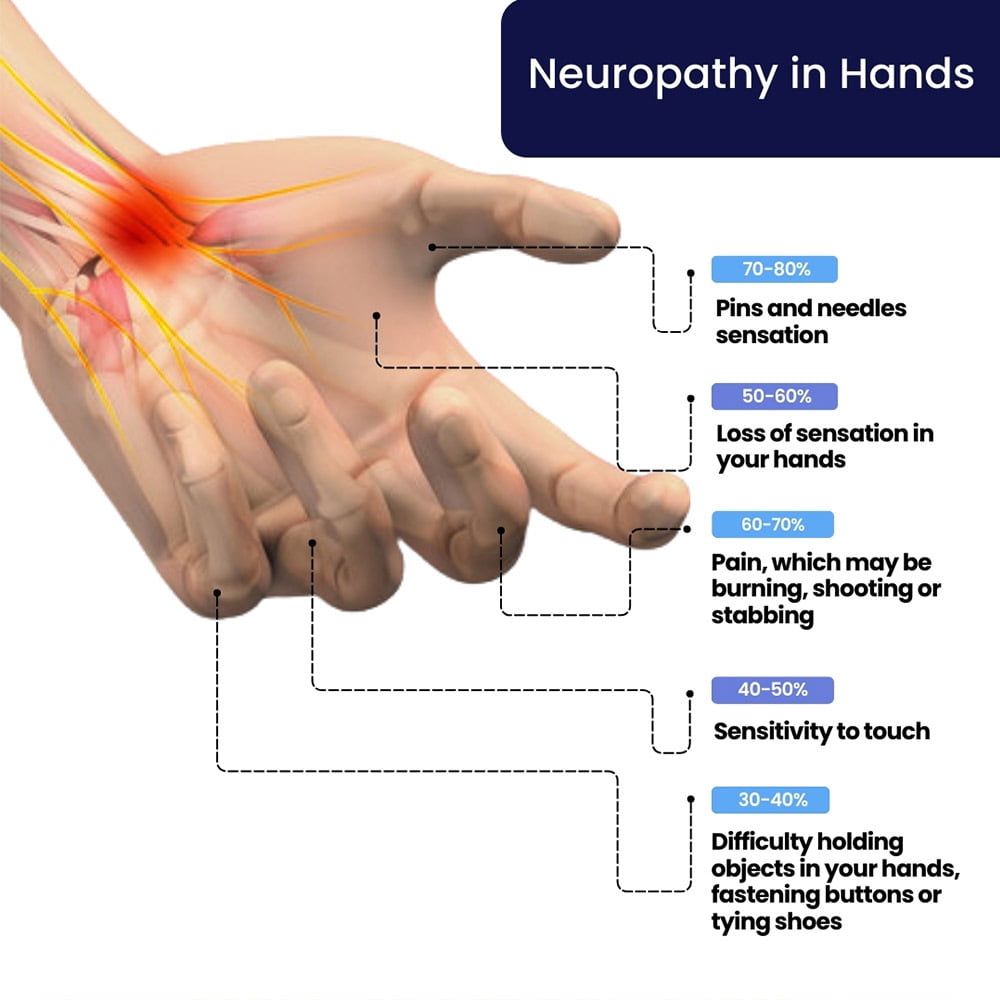 Neuropathy in Hands Treatment in Brooklyn, NYC & NJ