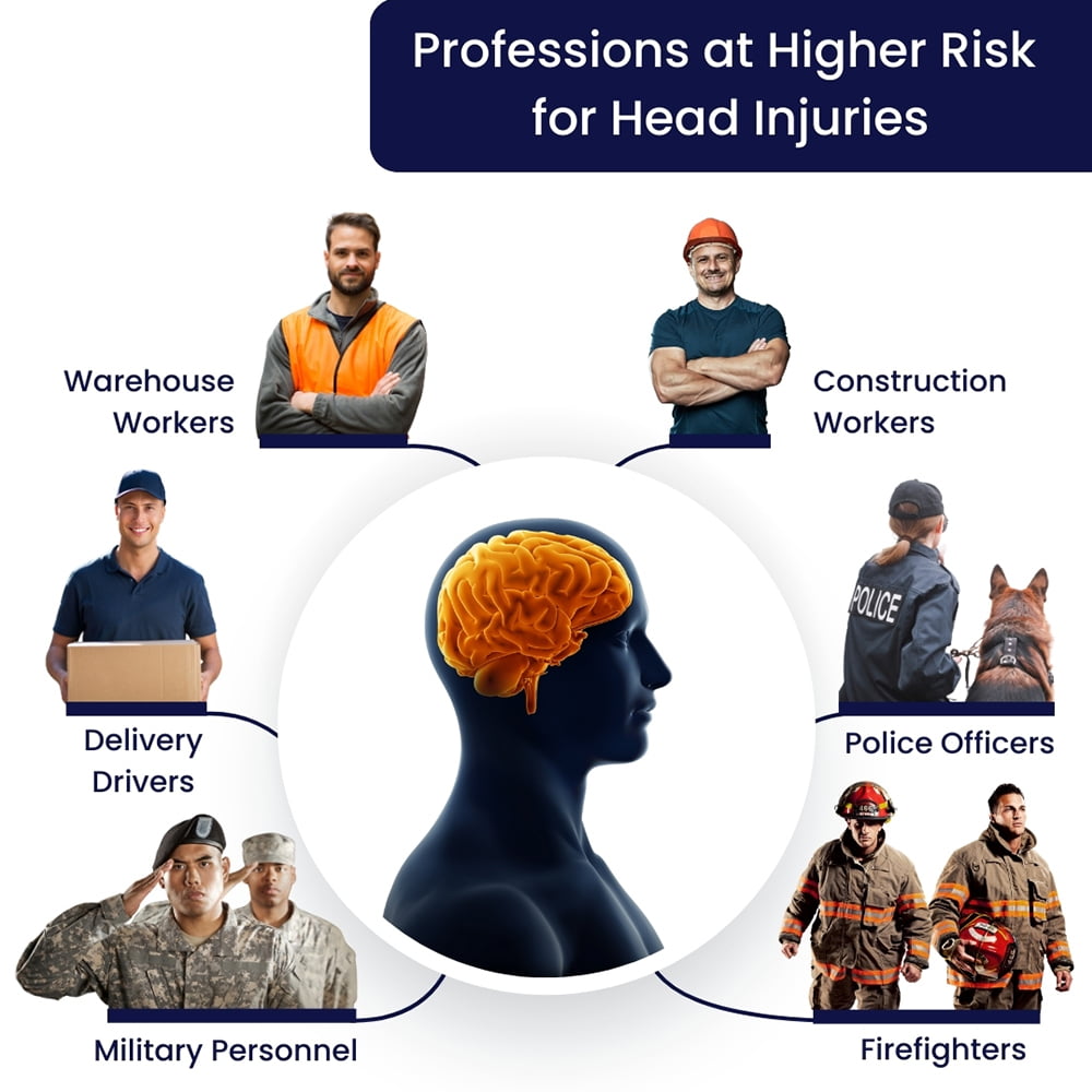 What Professions Increase the Risk of Head Injuries?