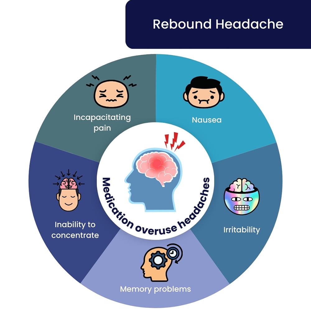 Rebound Headache Treatment in Brooklyn, NYC & NJ