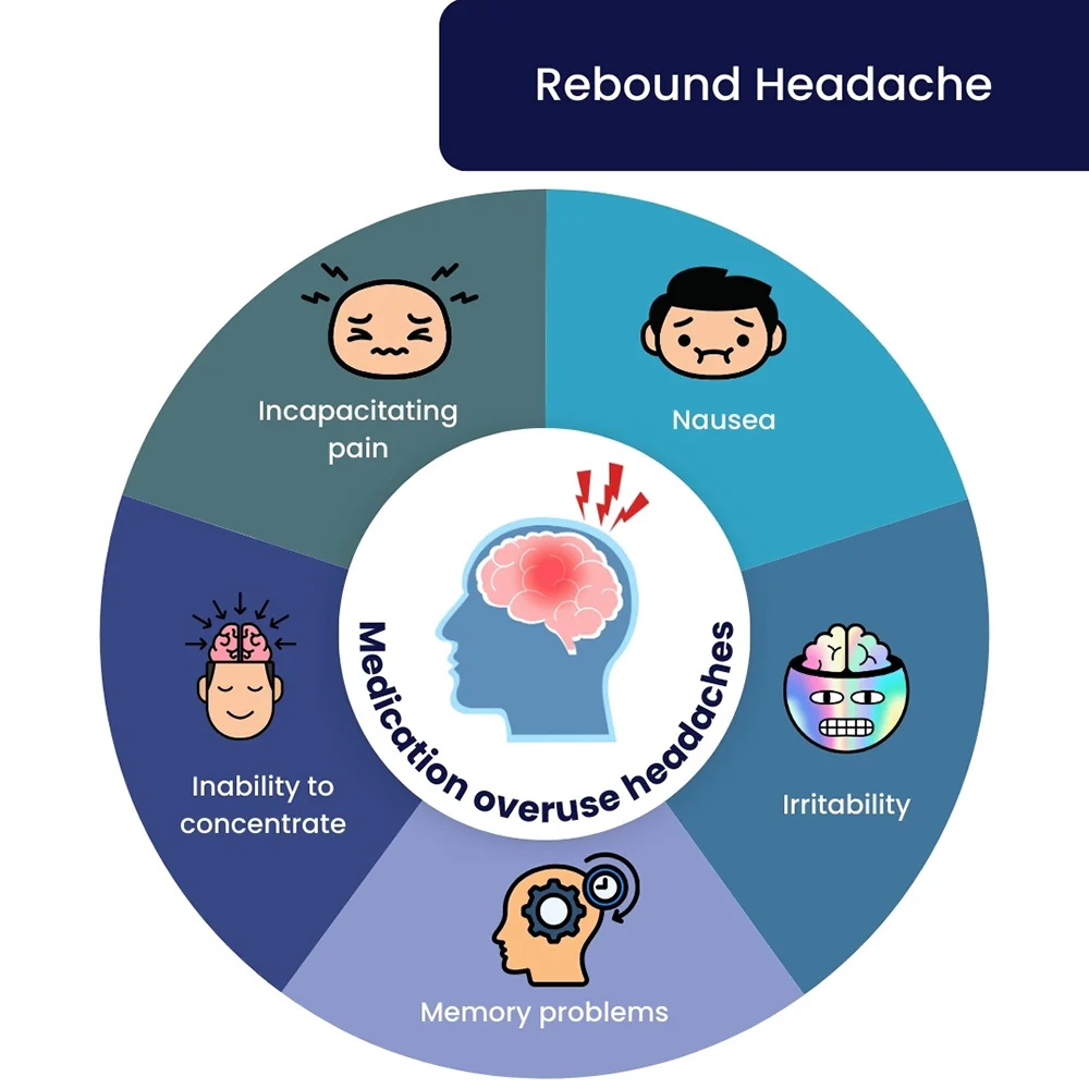 Rebound Headache Treatment in Brooklyn, NYC & NJ