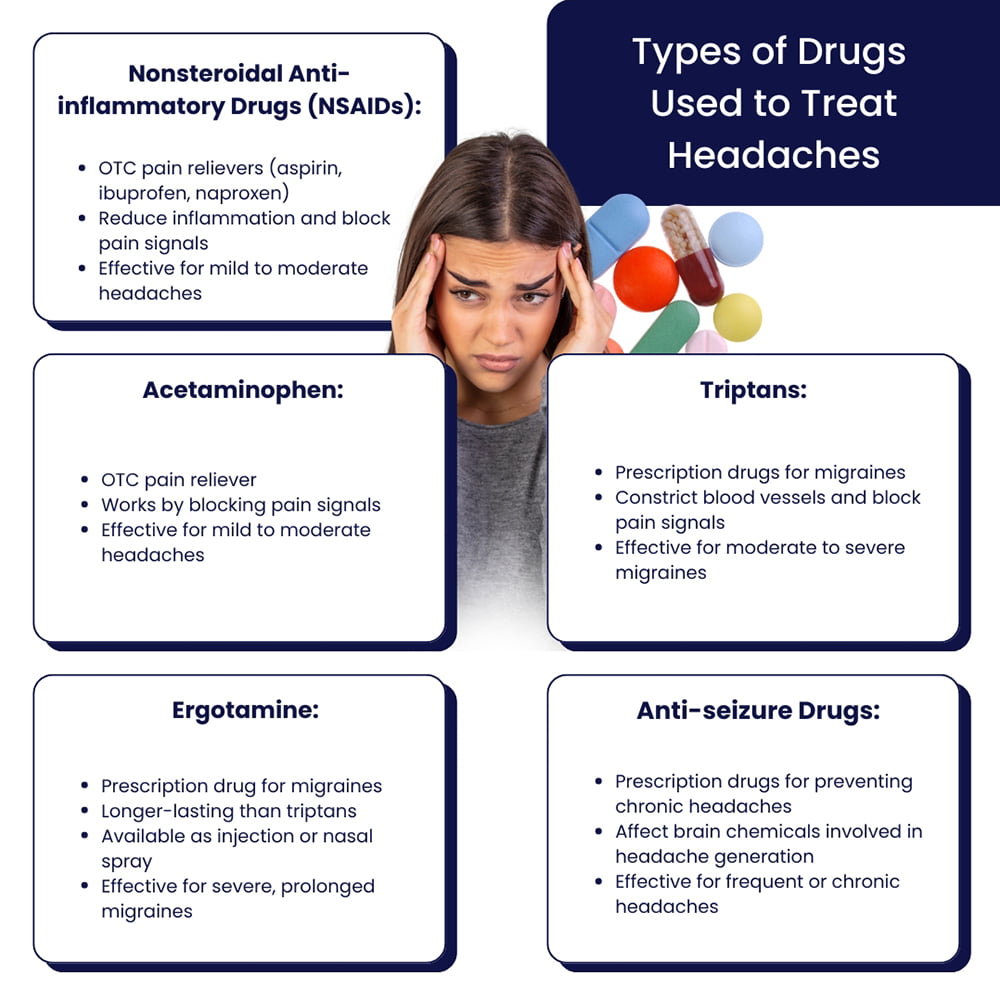 Types of Drugs Used to Treat Headaches