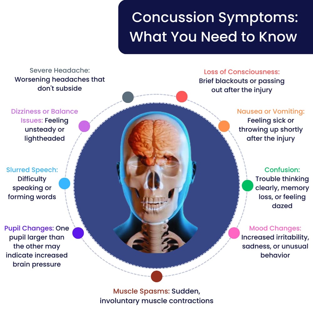 Concussion Symptoms