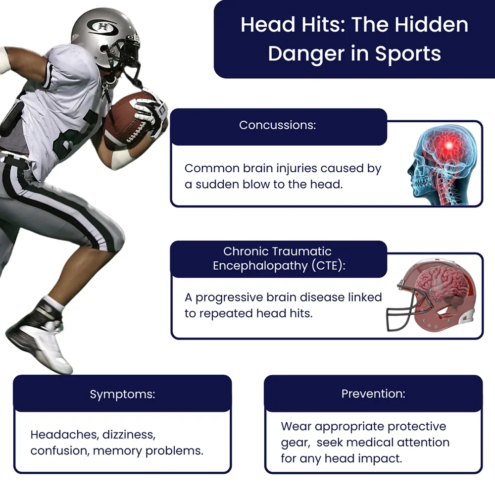 Head Hits: The Hidden Danger in Sports