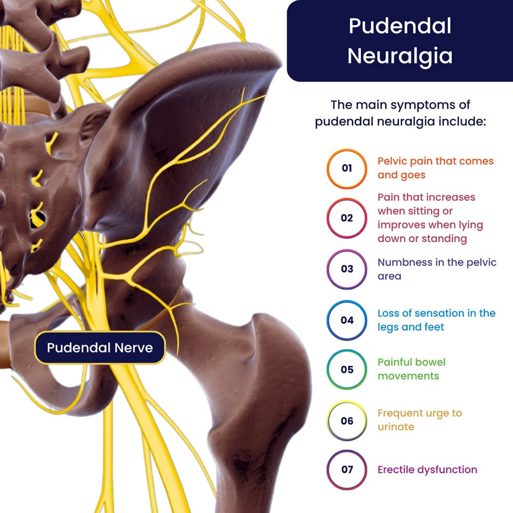 gabapentin for pudendal neuralgia reviews