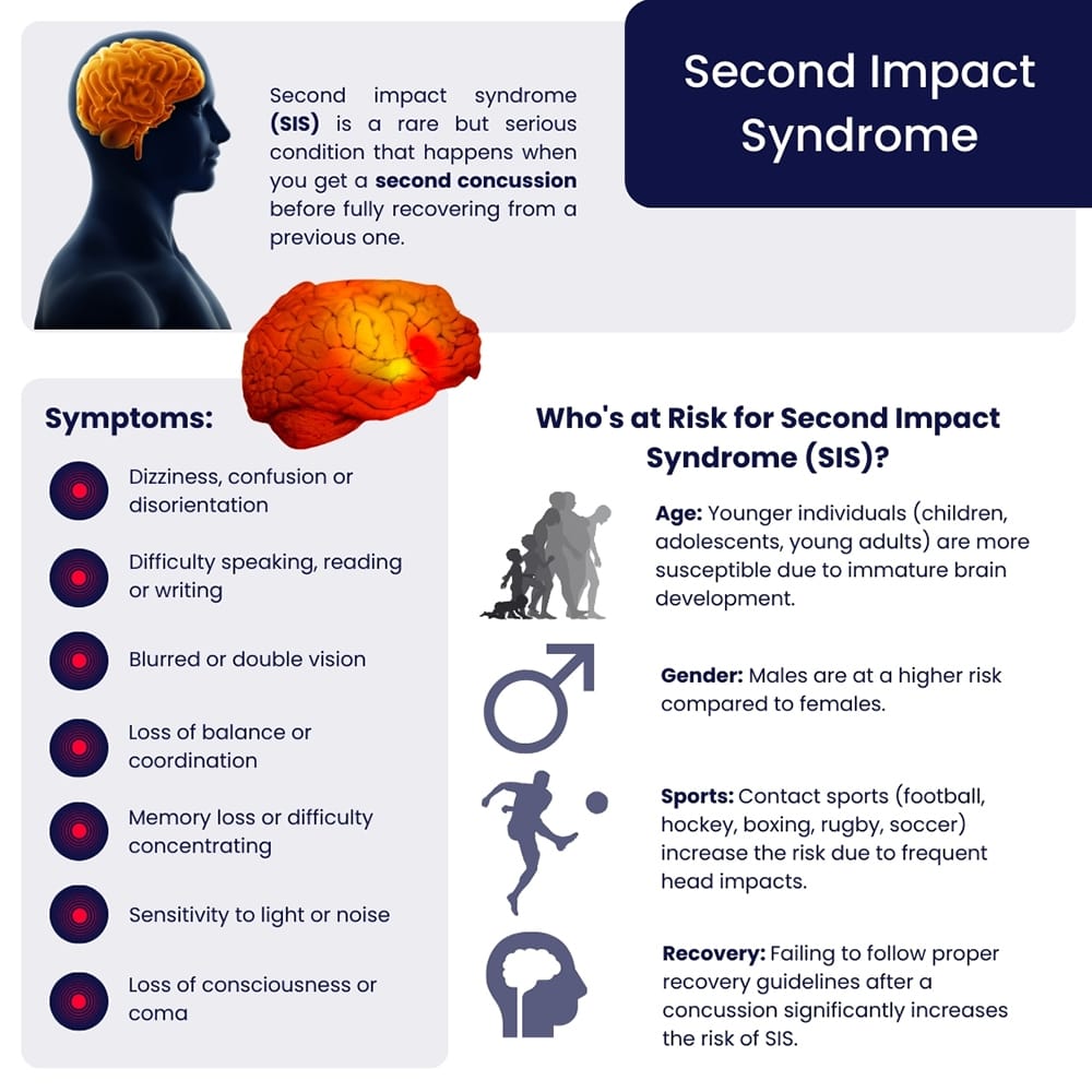 Second Impact Syndrome Treatment in Brooklyn, NYC & NJ